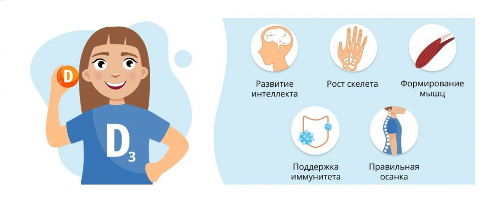 Для-чего-нужен-витамин-д3.jpg